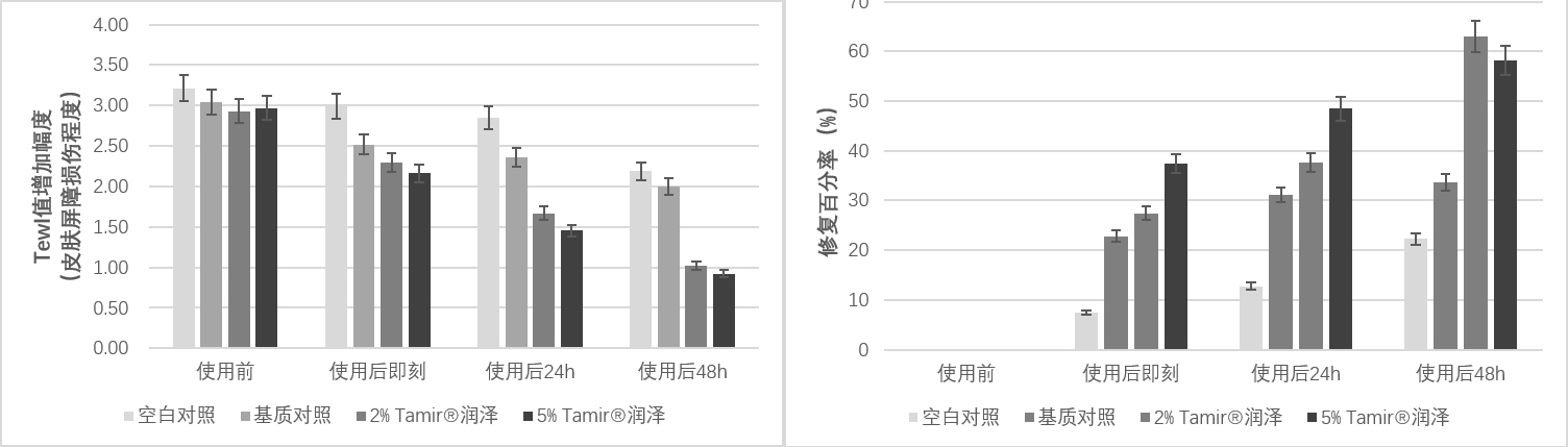 屏障修复.jpg